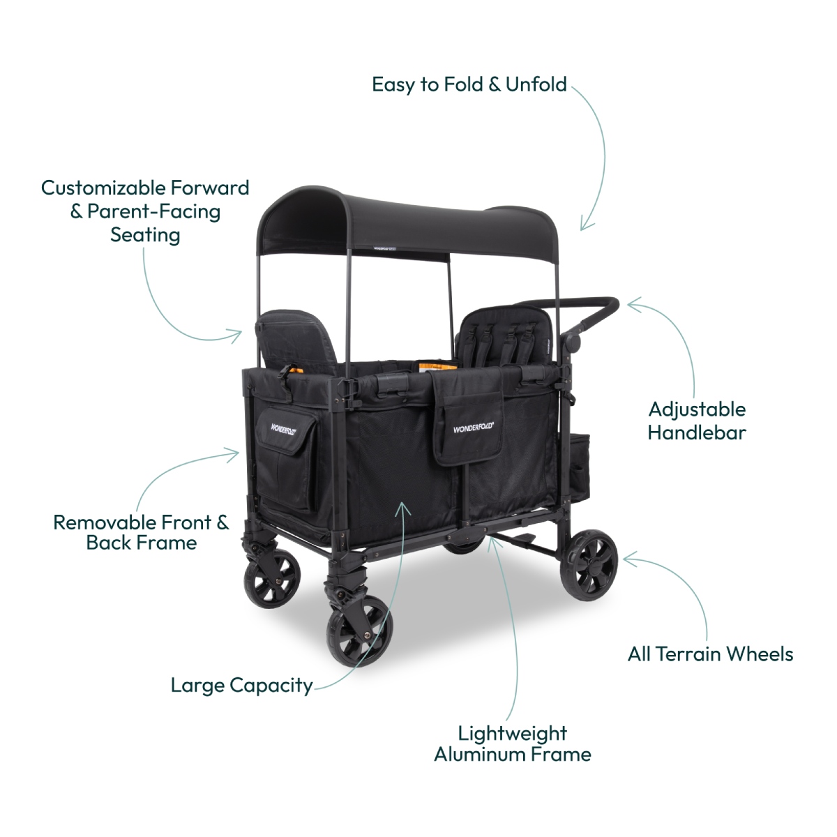 A render of the W4 Luxe Pro with the product features highlighted.